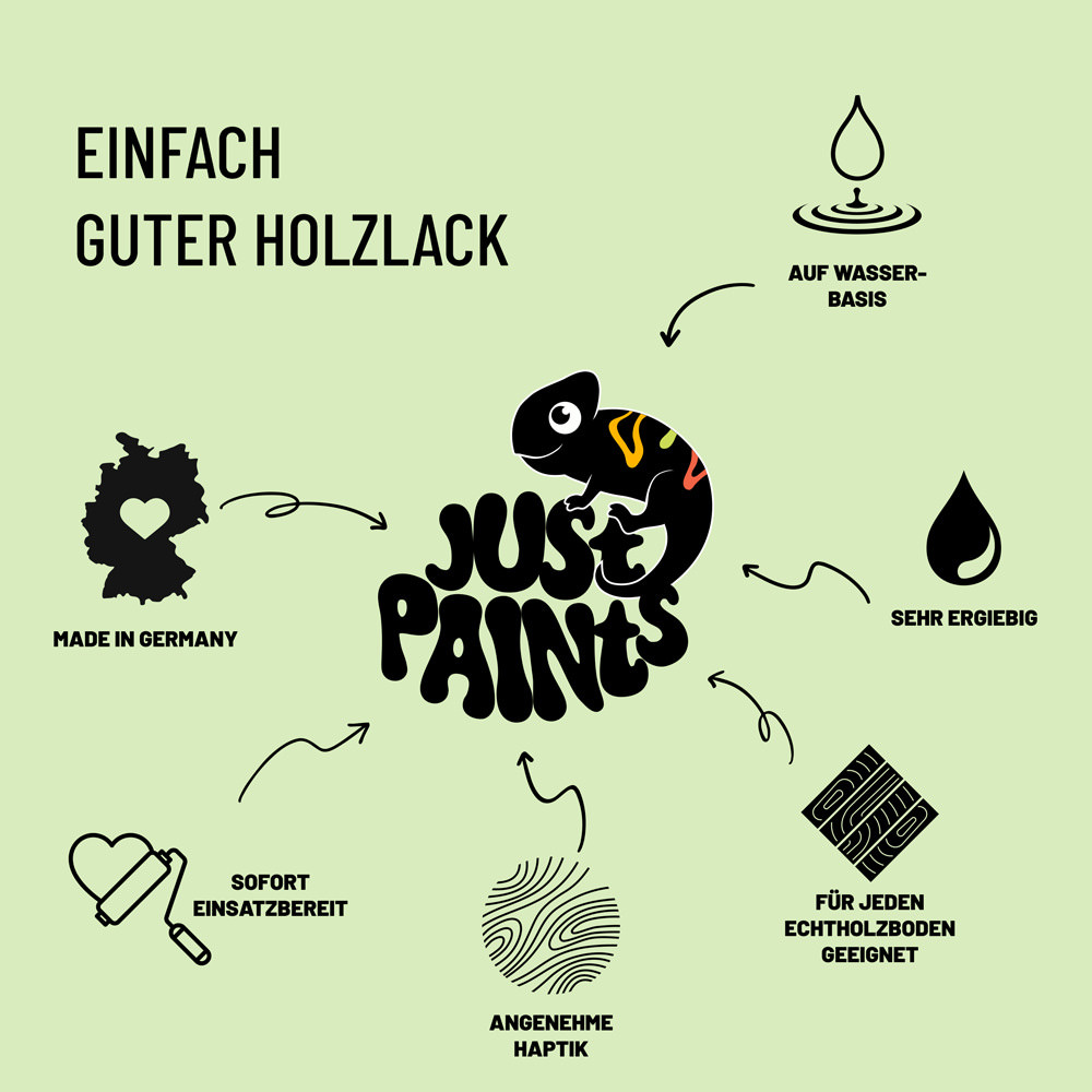 ECO Parkettlack farblos